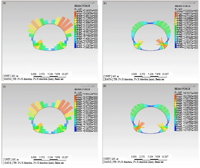 Image for - Numerical Analysis for Earthquake Dynamic Responses of Tunnel with Different Lining Rigidity Based on Finite Element Method