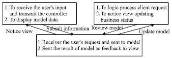 Image for - Study on Agent-based Intelligent Feedback System in Online Teaching and Interactive Learning