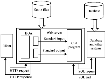 Image for - Embedded Remote Monitoring System Based on Internet