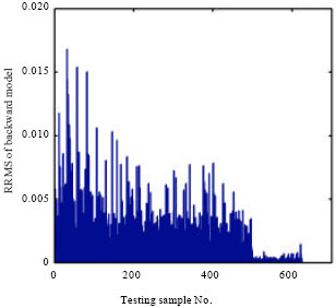 Image for - Novel Adaptive Cellular Yule-Nielson Spectral Neugebauer Color Separation Model for Spectral Image
