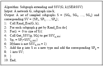 Image for - Sampling Network Motif Detection Algorithm Based on Subgraph Extending and Subgraph Support Value