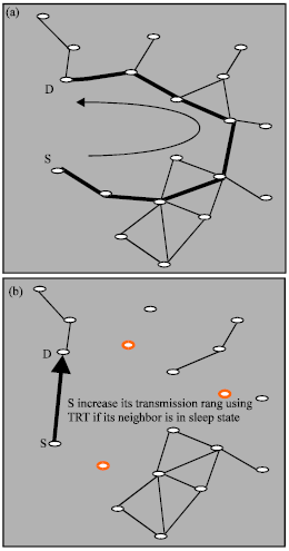Image for - Effective Connectivity for Sparse and Dense Wireless Sensor Networks