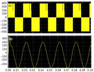 Image for - Harmonic Wave Analysis and Suppression Research on Three-phase SPWM Inverter