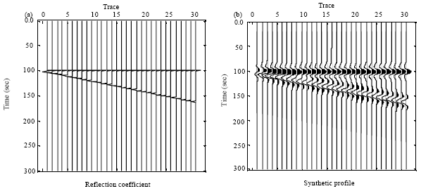 Image for - Generalized S Transform with Adaptive Optimized Window and its Application in Seismic Signal Analysis