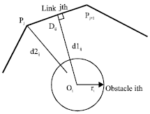 Image for - Chaos Control Algorithm for Redundant Robotic Obstacle Avoidance
