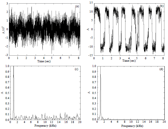 Image for - Research on Stochastic Resonance of Large Parameters Periodic Signal