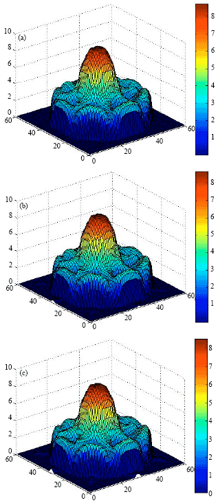Image for - 3D Image Reconstruction for Implosion Pellet in ICF Experiment Based on Iterative Algorithms