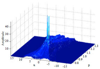 Image for - Blind Source Separation of the Fractional Fourier Domain in Reverberation Background