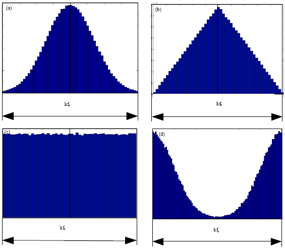 Image for - Simulation and Analysis of Random Switching Frequency Space Vector Pulse Width Modulation