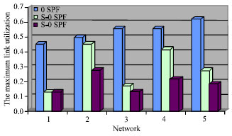 Image for - Study of OSPF Routing Optimization among Forwarding Elements in the ForCES Router