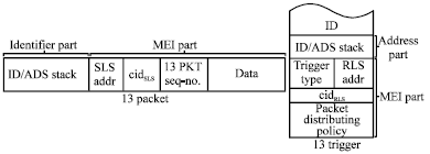 Image for - A Multipath Routing Protocol over Chord-based Internet Indirection Infrastructure (I3)