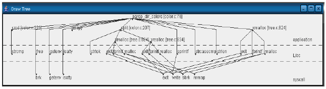 Image for - Source Code Visualization in Linux Environment Based on Hierarchica Layout Algorithm