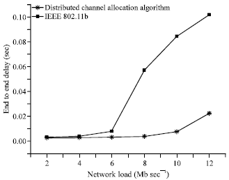Image for - A Distributed Channel Allocation Algorithm for Multi-channel Wireless Networks