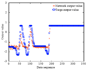 Image for - The Application of Recurrent Artificial Neural Network in Chiller Energy Analysis Simulation