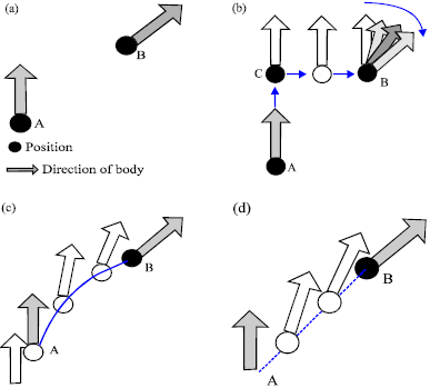 Image for - Omni-directional Walking Gait and Path Planning for Biped Humanoid Robot