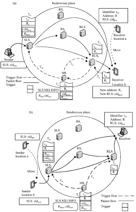 Image for - A Multipath Routing Protocol over Chord-based Internet Indirection Infrastructure (I3)