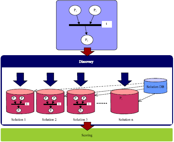 Image for - Modeling Knowledge Flow and Learning Strategy in Multi-agent System