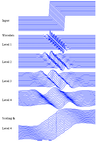 Image for - Three-channel Symmetric Tight Frame Wavelet Design Method