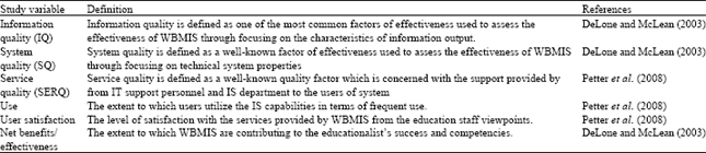 Image for - Evaluating the Effectiveness of Web-based Management Information System from the Perception of Educationalists: An Exploratory Study