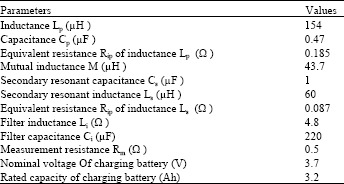 Image for - Realization of Constant-Current Mode for a Contactless Battery Charging System
