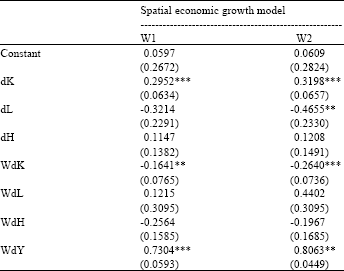 Image for - Impact of Human Capital on Economic Growth Based on Spatial Economic Perspective