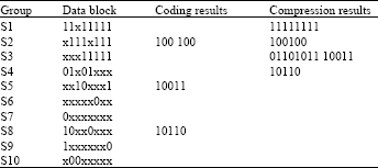 Image for - Test Data Compression Scheme Based on Compatible Data Block Coding