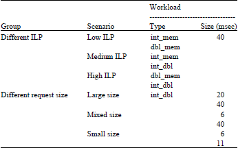 Image for - Estimate Load-dependent Service Demand for Modern CPU