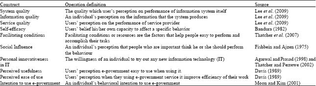 Image for - Influence of System Traits and Personal Traits on the Acceptance of e-Government  Service