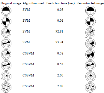 Image for - An Improved Method of Support Vector Machine Algorithm with Choosing Segmentation in Electrical Capacitance Tomography