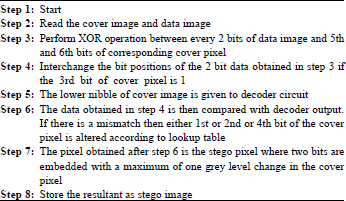 Image for - Cover as Key and Key as Data: An Inborn Stego