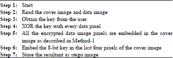 Image for - Cover as Key and Key as Data: An Inborn Stego