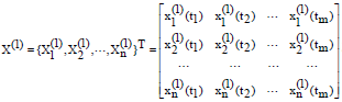 Image for - Non-equidistant Multivariable Optimizing MGRM(1,n) Based on Background Value Constructing and Accumulated Generating Operation of Reciprocal Number