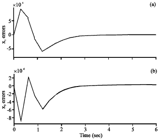Image for - A Discretization Method for the Nonlinear State Delay System