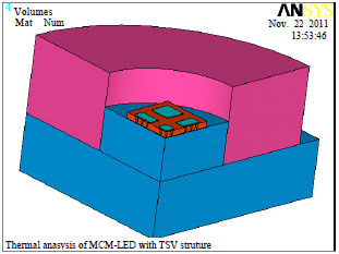 Image for - Heat Dissipation and Thermo-mechanical Reliability Study for Multi-chip Module High Power LED Integrated Packaging with Through Silicon Vias