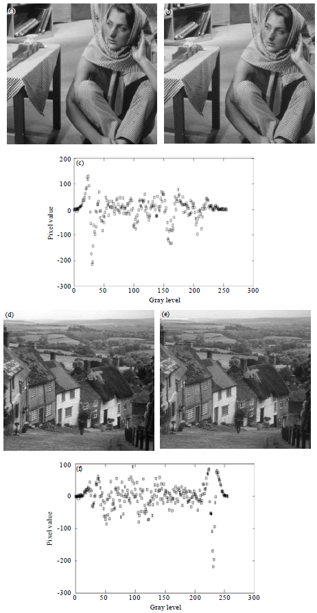 Image for - A Robust Blind Image Watermarking Based on Generalized Gaussian Distribution