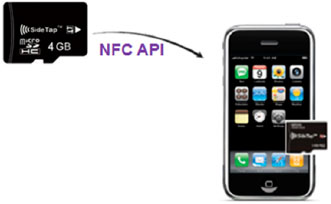 Image for - A Study on Designing the New Near Field Communication Technology-NFC-micro SD Technology
