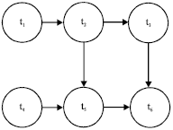 Image for - Constraint Handling Technique in Test Task Scheduling Problem
