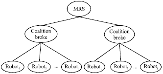 Image for - A Novel Multi-robot Task Allocation Algorithm under Heterogeneous Capabilities  Condition