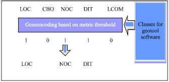 Image for - Predicting Maintainability of Object-oriented Software Using Metric Threshold