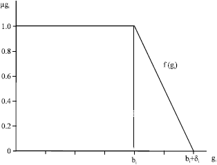 Image for - Formulation and Modeling Approaches for Piecewise Linear Membership Functions in Fuzzy Nonlinear Programming