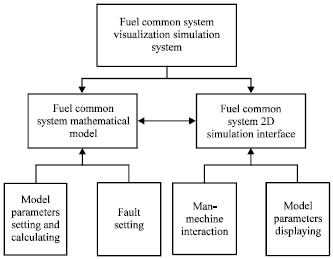 Image for - Visualization Simulation Research of Fuel Common Rail System of Marine Intelligent Diesel Engine