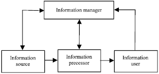 Image for - Structure and Development of Management Information System in Furniture Enterprises
