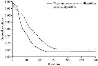 Image for - Supply Chains of Spare Parts Distribution in Clone Immune Algorithm