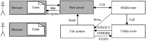 Image for - Web-based Command-line Window and its Applications for Programming in Practice