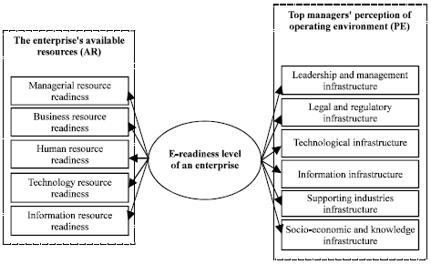 Image for - Assessment of Internet-based e-Commerce Readiness in Vietnamese Construction  Enterprises: Towards an Industry-Oriented Framework and a Context-Specific Instrument