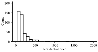 Image for - Study on the Use of Equidistant Binning on Residential Hedonic Price Discretization