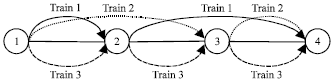 Image for - Revenue Management for Dedicated Passenger Line Based on Passenger Preference  Order