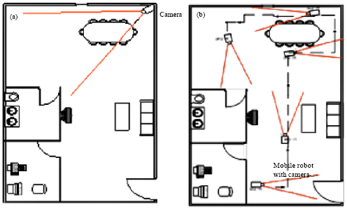 Image for - Hybrid Wireless Indoor Robotic Surveillance System
