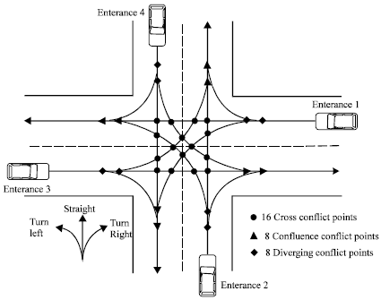 Image for - Study on Cooperative Vehicles Infrastructure Collision Avoidance in Unsignalized Intersection using Simplified Conflict Table