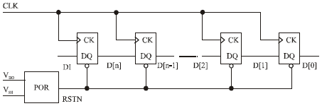 Image for - A Highly Reliable SEU Hardened Shift Register